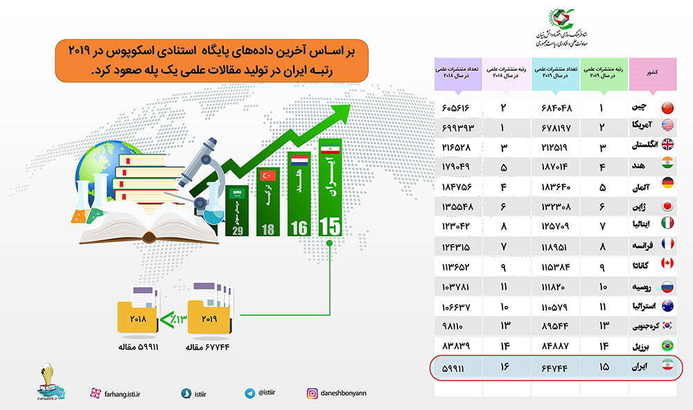 http://isti.ir/uploads/1/2020/jul/06/iran-document.jpg