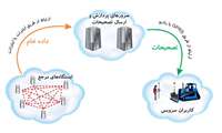 فراخوان نرم افزار ارسال تصحیحات موقعیت‌یابی دقیق ماهواره‌ای شبکه‌ای        