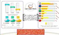 کاهش 27 درصدی دانشجویان ایرانی در دانشگاه‌های ایالات متحده آمریکا