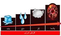  ایران سومین کشور دارای سامانه صنعتی پلاسمای سرد تحت خلاء است