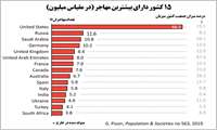 کشورهای مهاجرفرست را بشناسیم