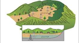  مقادیر ذخایر آب زیرزمینی در مناطق خشک افزایش می‌یابد 