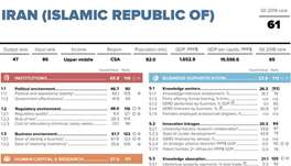 ایران در گزارش جهانی شاخص « نوآوری »  4 پله صعود کرد