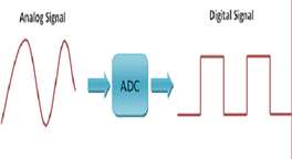 طراحی نسل جدید مبدل‌های آنالوگ‌ به دیجیتال