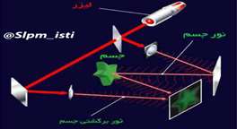  هولوگرافی یا تمام‌نگاری چیست؟