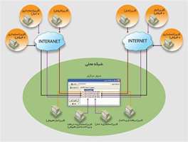 طراحی و تولید بومی نرم‌افزارهای کاربردی توسط جوانان ایرانی