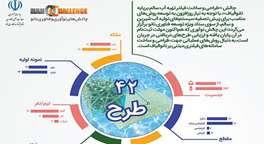  ۴۲ طرح در چالش «طراحی و ساخت سامانه فیلتر آب بر پایه نانوالیاف» رقابت می‌کنند