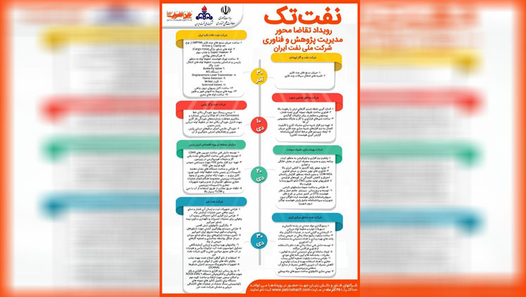 نیازهای شرکت‌های بزرگ نفتی به دانش‌بنیان‌ها می‌رسد و بازار محصولات توسعه می‌یابد  