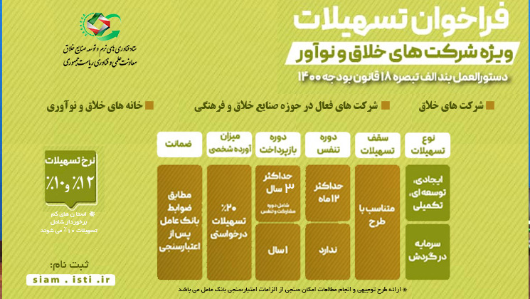 شرکت‌های خلاق و خانه‌های خلاق و نوآوری تسهیلات 12درصد مشمول دوره تنفس می‌گیرند  