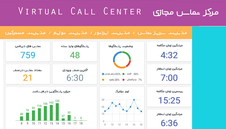 دانش‌بنیان| مدیریت سازمانی را داده‌پردازی هوشمند تسهیل کرد  