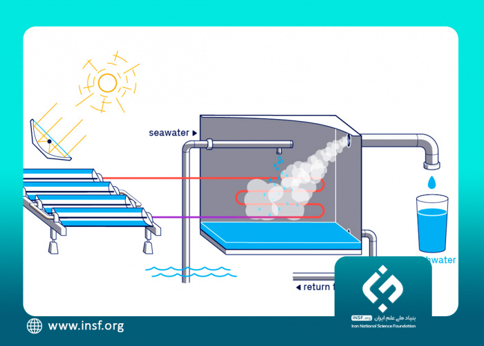 دستاورد| ساخت آب‌شیرین‌کن خورشیدی مجهز به پمپ حرارتی در کشور  