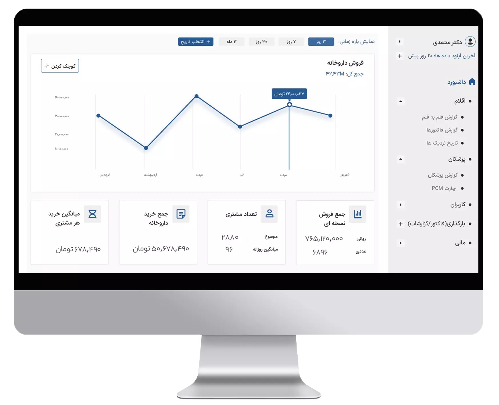 دستاورد| مدیریت بهینه داروخانه‌ها با نخستین «دستیار هوشمند داروخانه» در ایران  