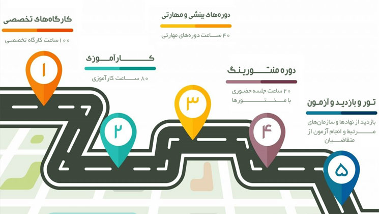 دوره‌های آموزشی کیمیا؛ برای ورود به بازار کسب‌وکار توانمند شوید  